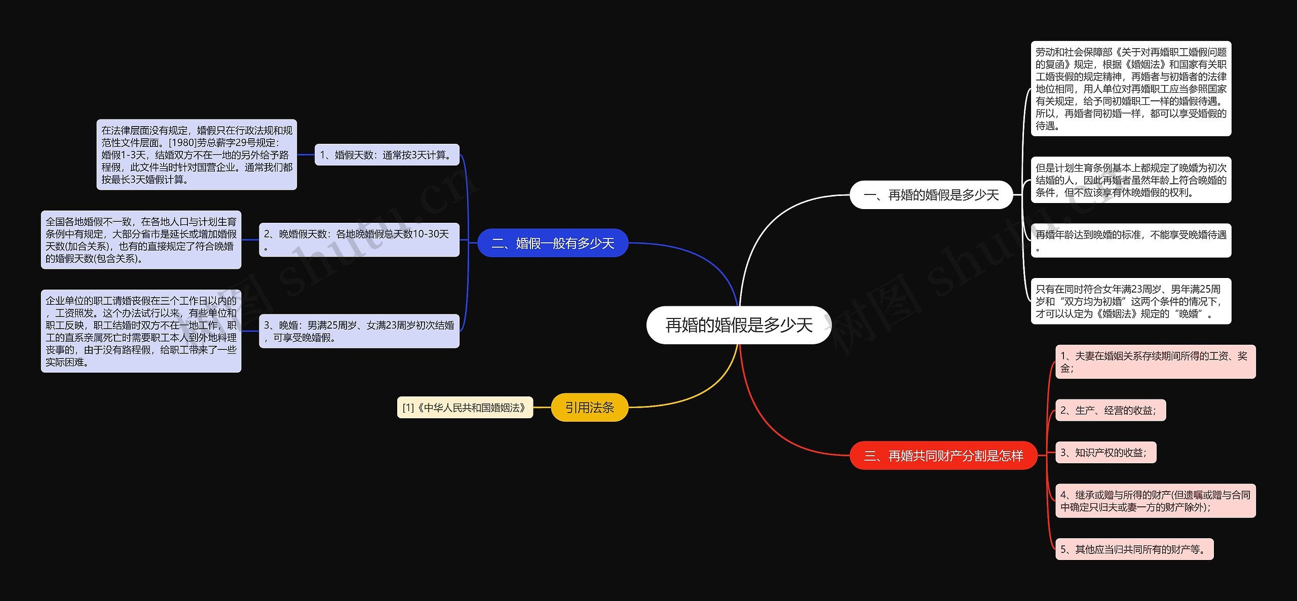再婚的婚假是多少天 再婚的婚假是多少天