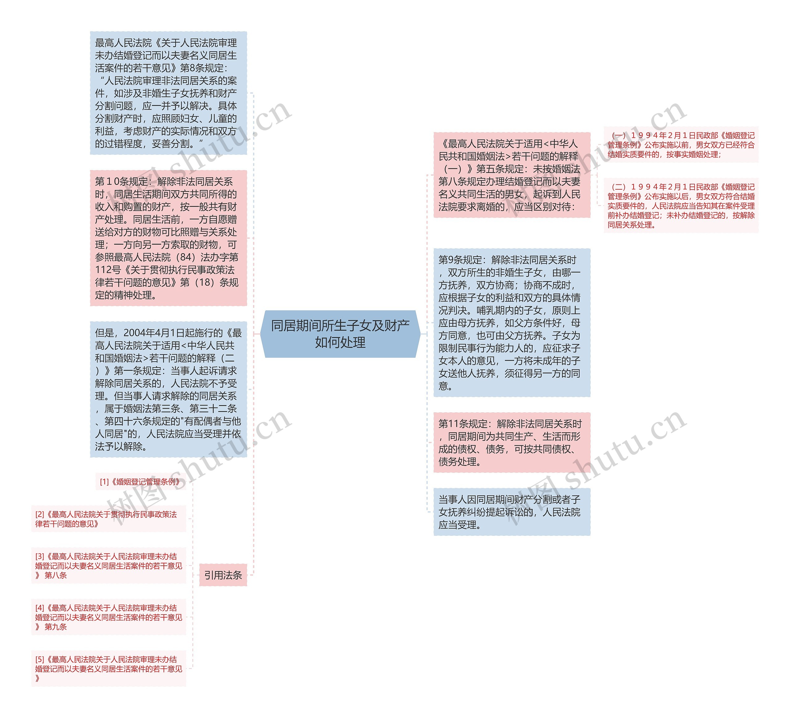 同居期间所生子女及财产如何处理