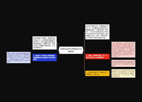 抚养和监护权常遇到的问题解答