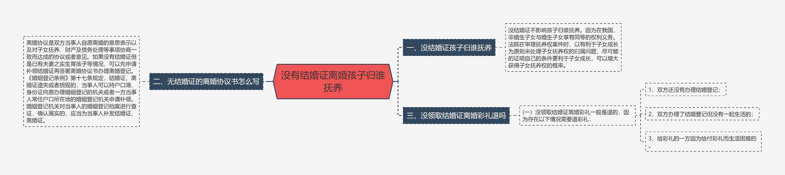 没有结婚证离婚孩子归谁抚养 没有结婚证离婚孩子归谁抚养