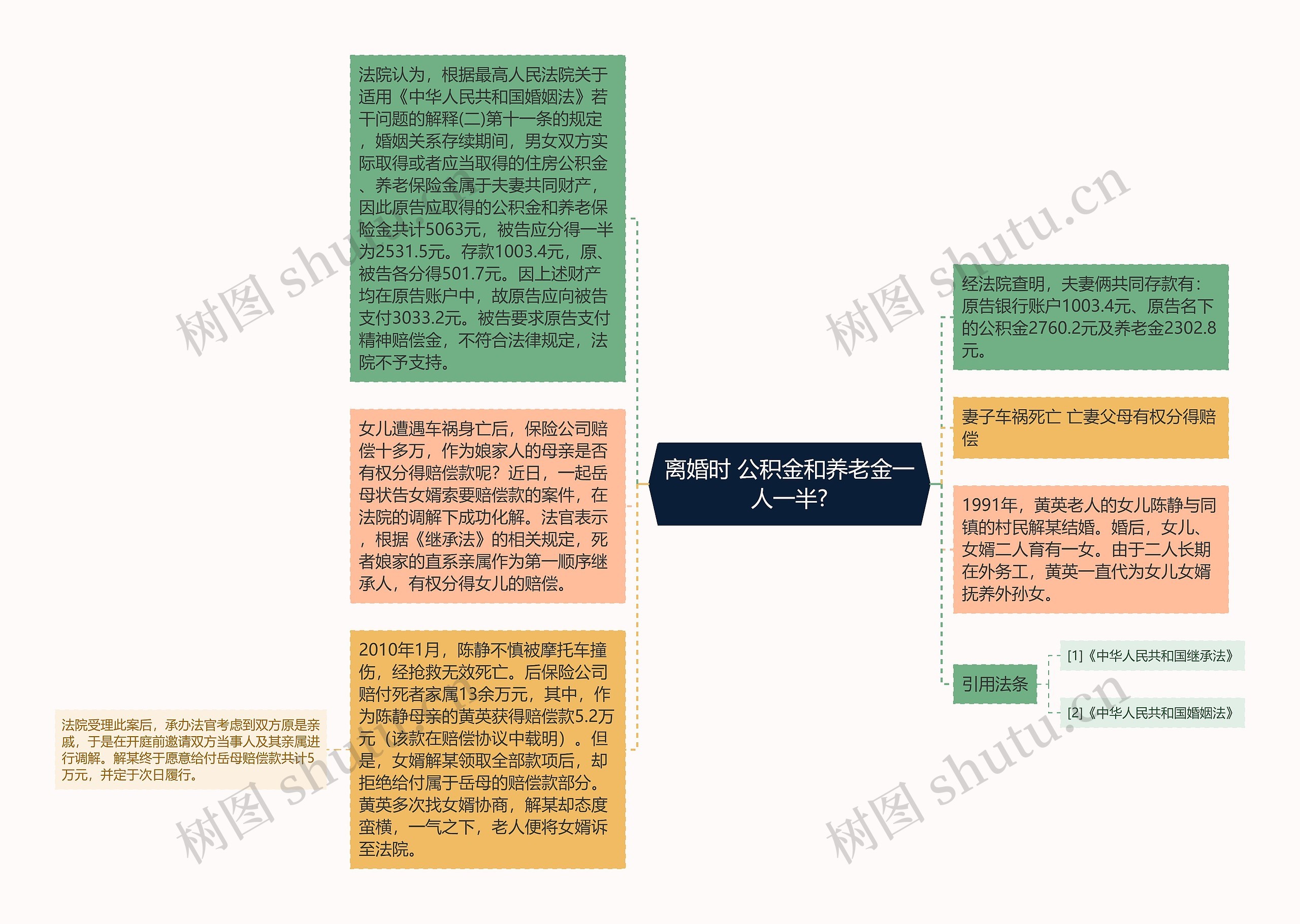 离婚时 公积金和养老金一人一半?