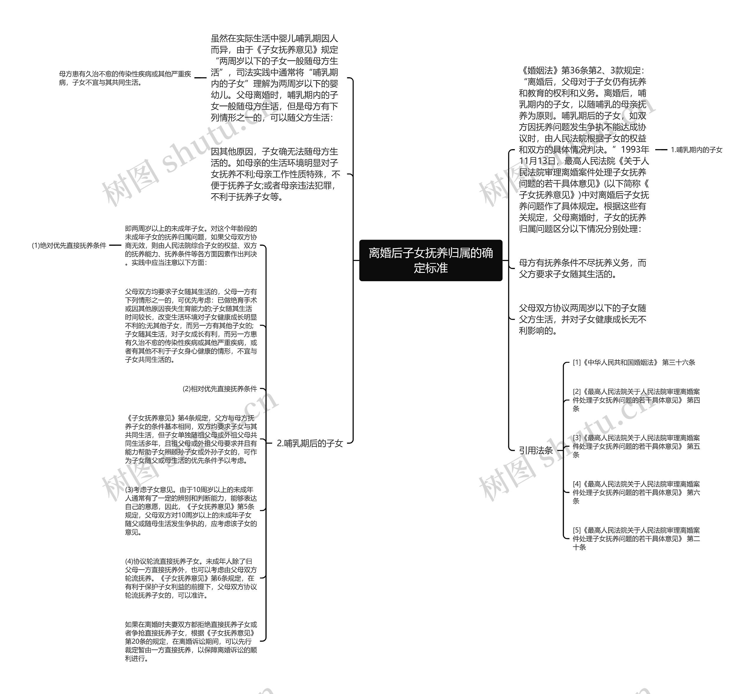 离婚后子女抚养归属的确定标准思维导图