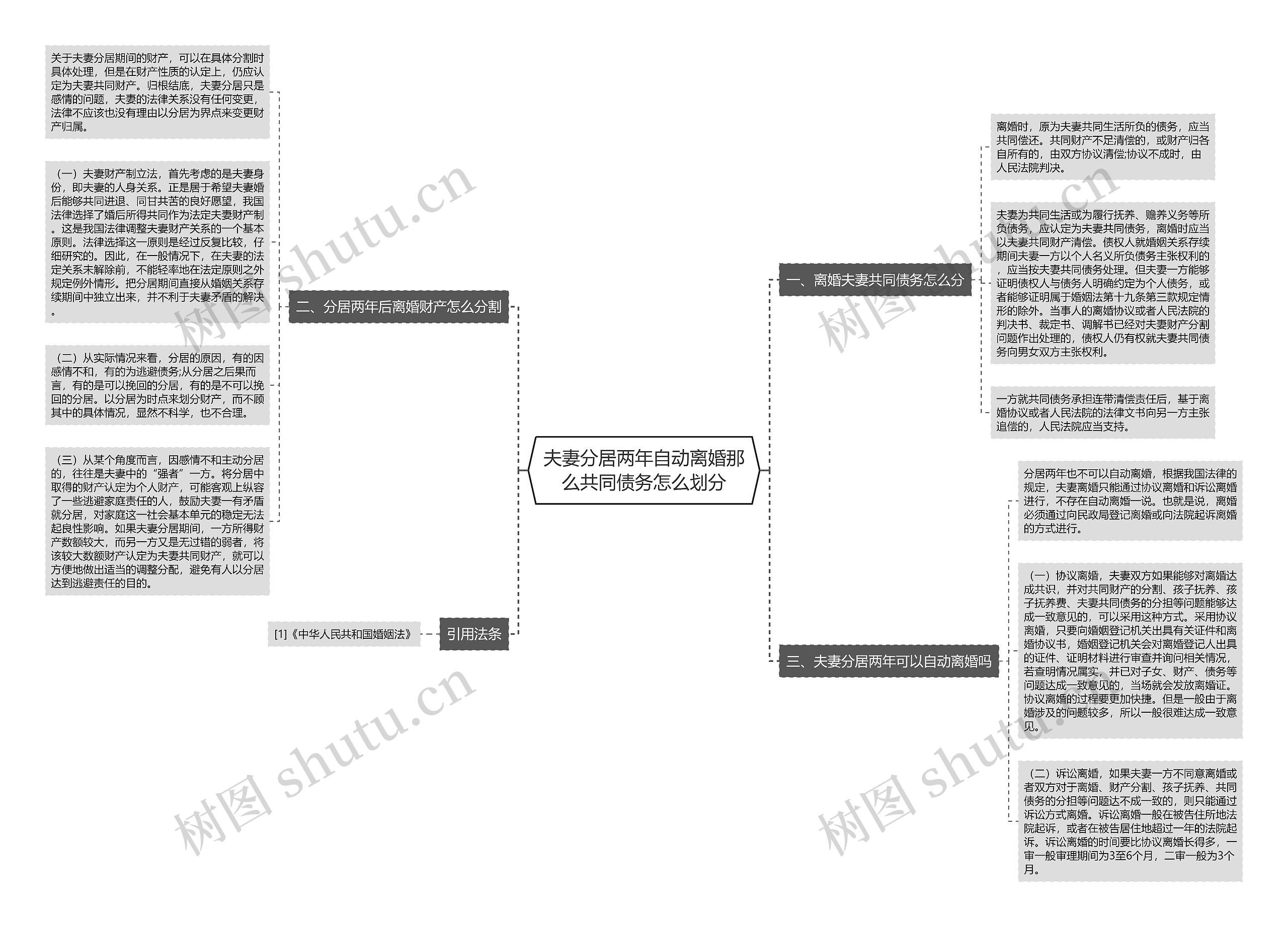 夫妻分居两年自动离婚那么共同债务怎么划分思维导图