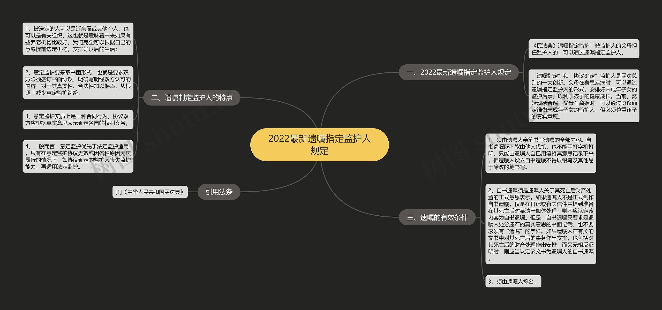 2022最新遗嘱指定监护人规定思维导图