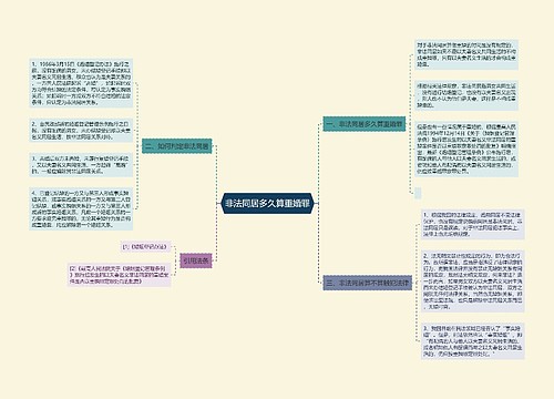 非法同居多久算重婚罪