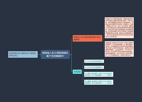 假借他人名义领取结婚证属于无效婚姻吗?