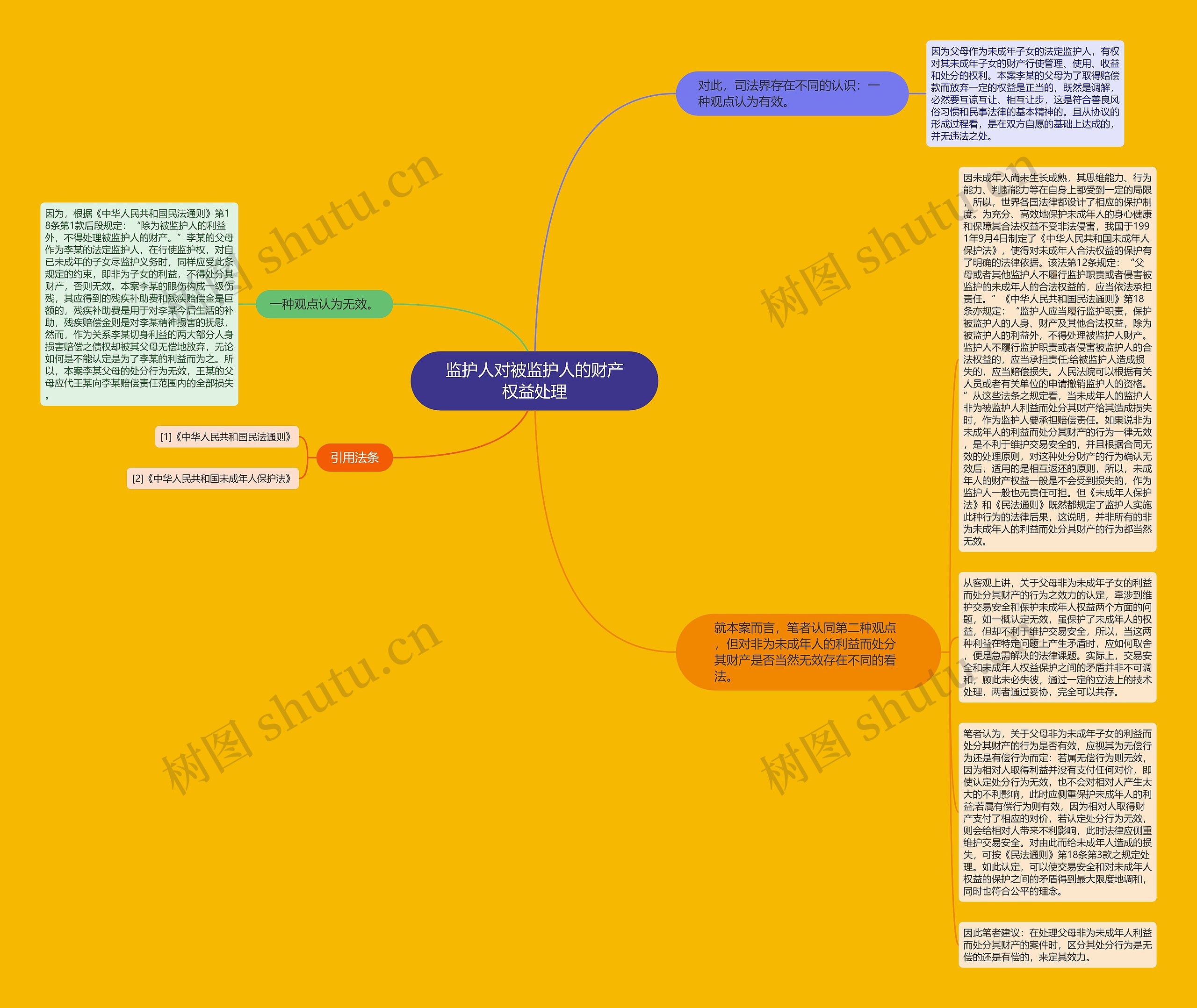 监护人对被监护人的财产权益处理思维导图