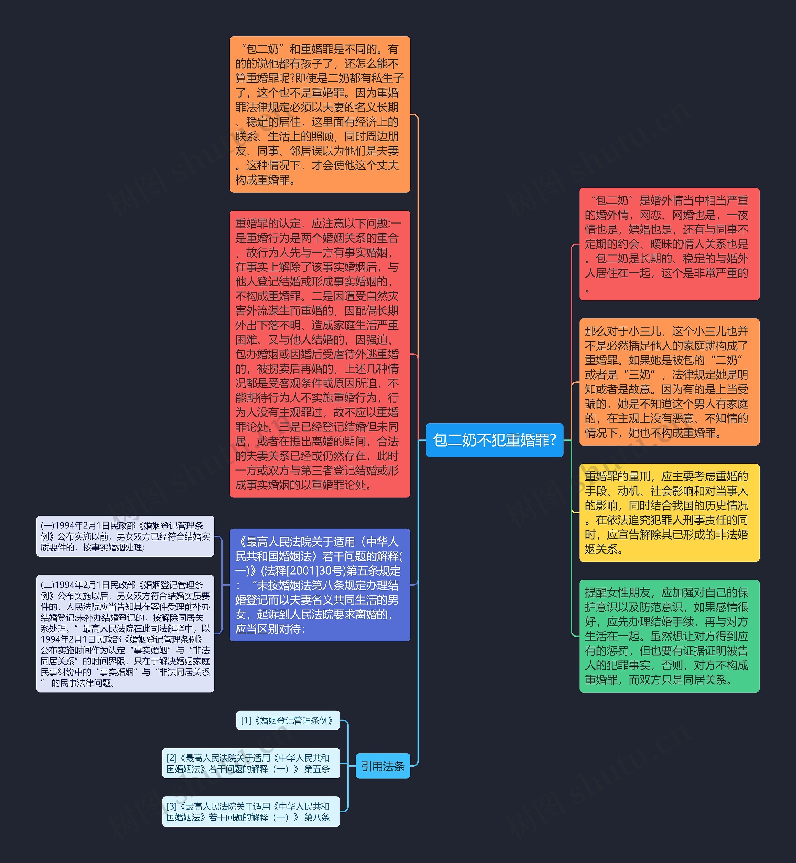 包二奶不犯重婚罪?思维导图