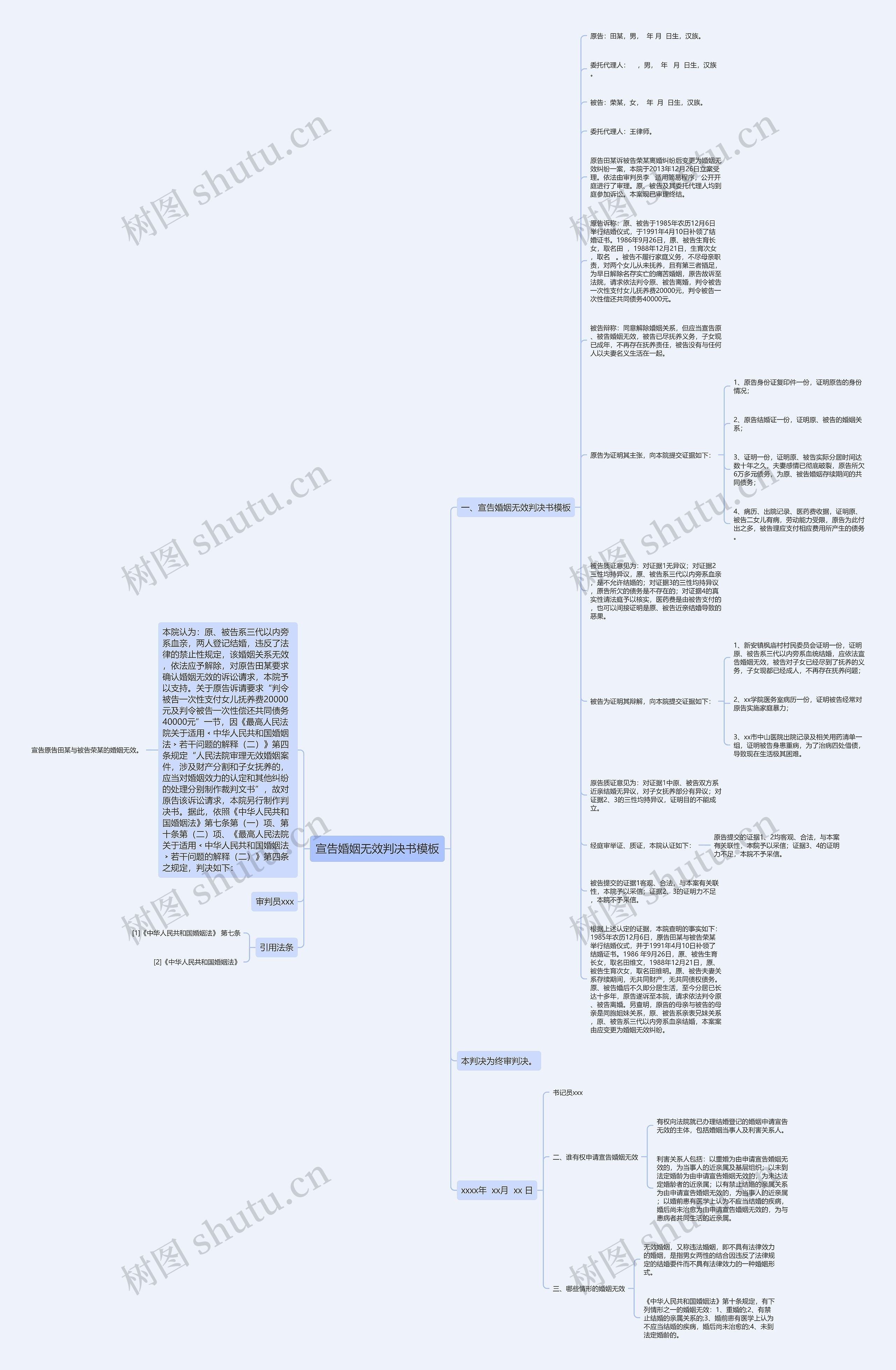 宣告婚姻无效判决书思维导图