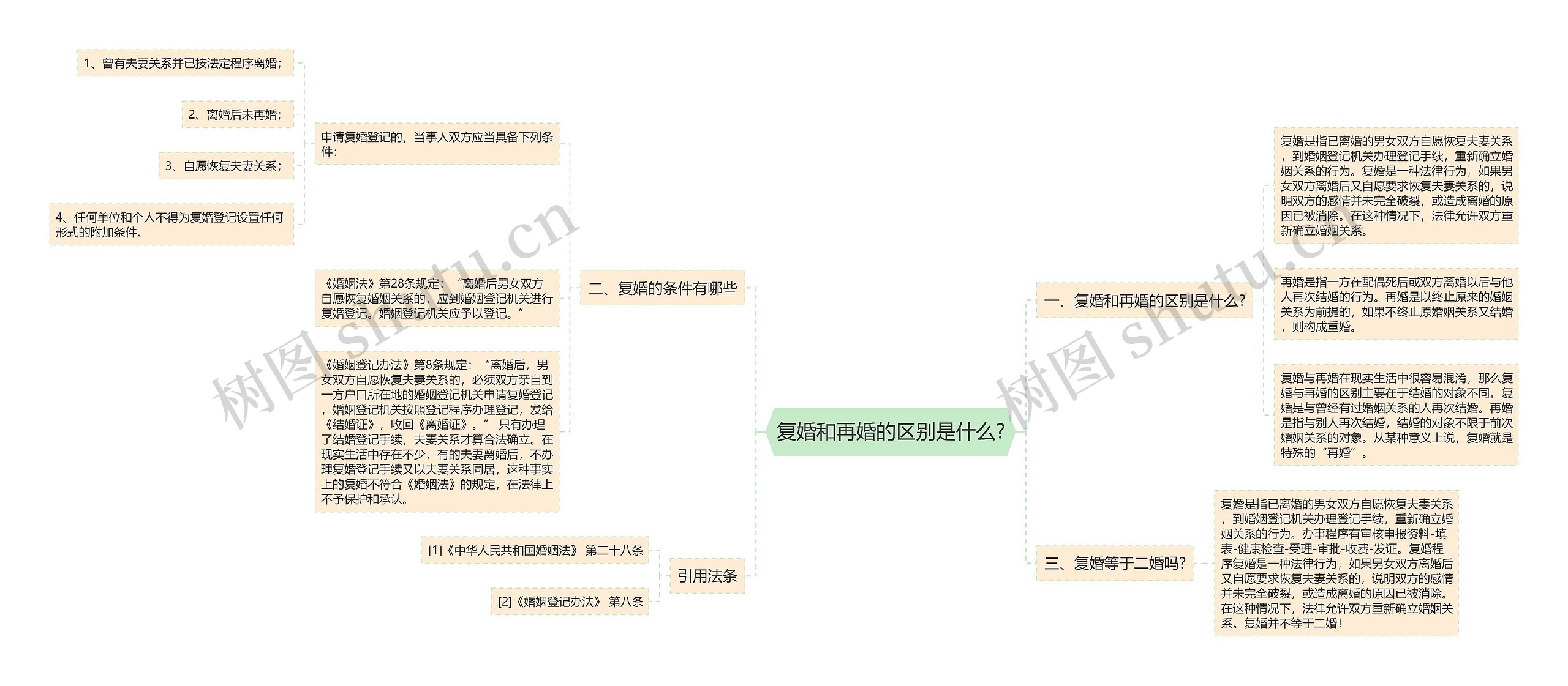 复婚和再婚的区别是什么?