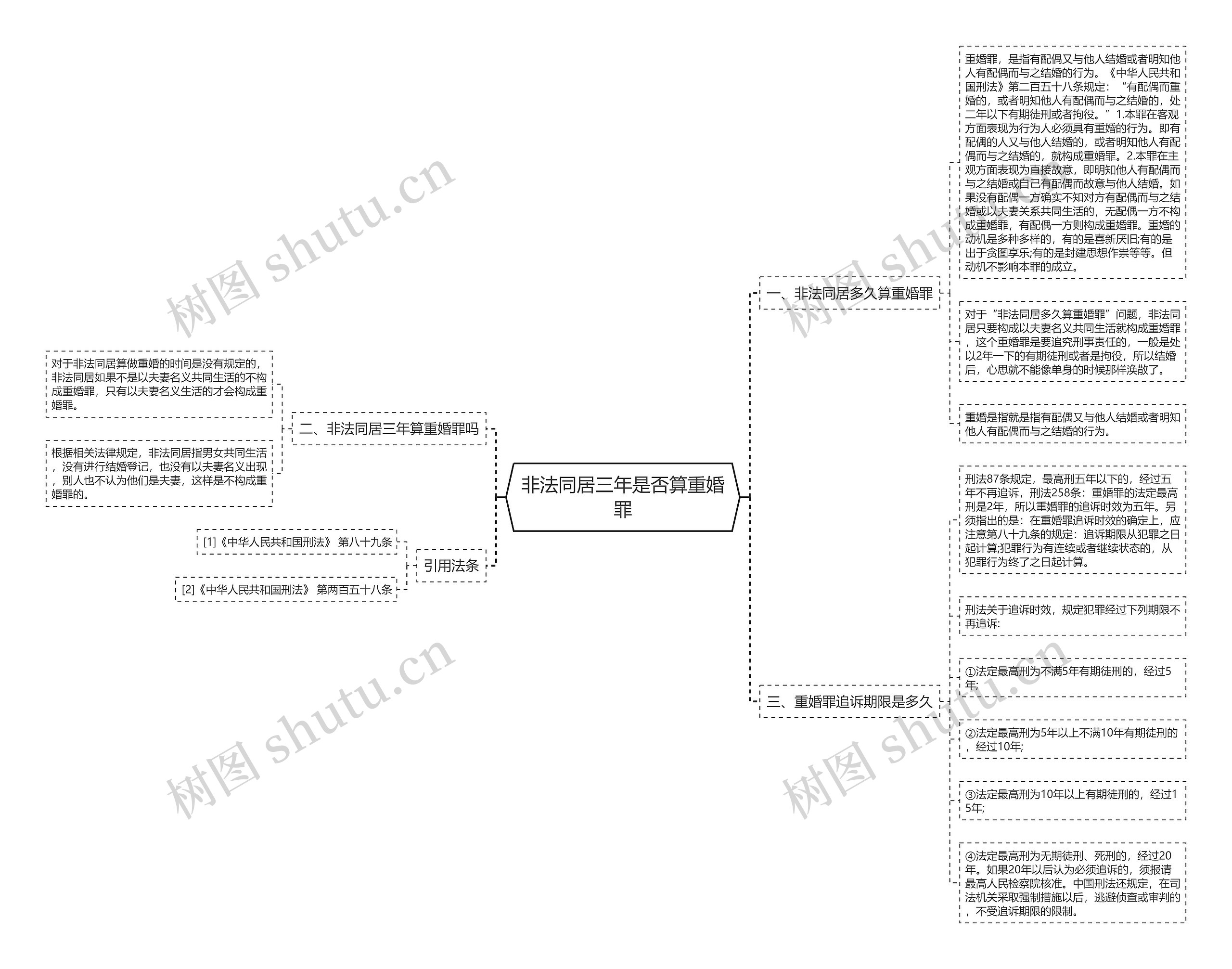 非法同居三年是否算重婚罪思维导图