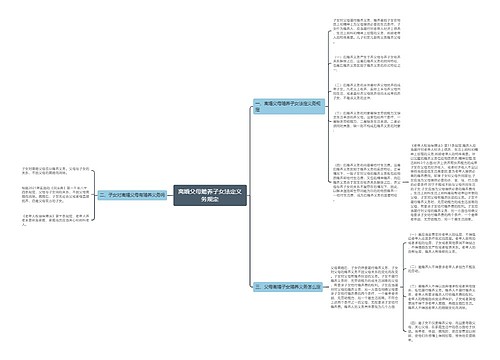 离婚父母赡养子女法定义务规定