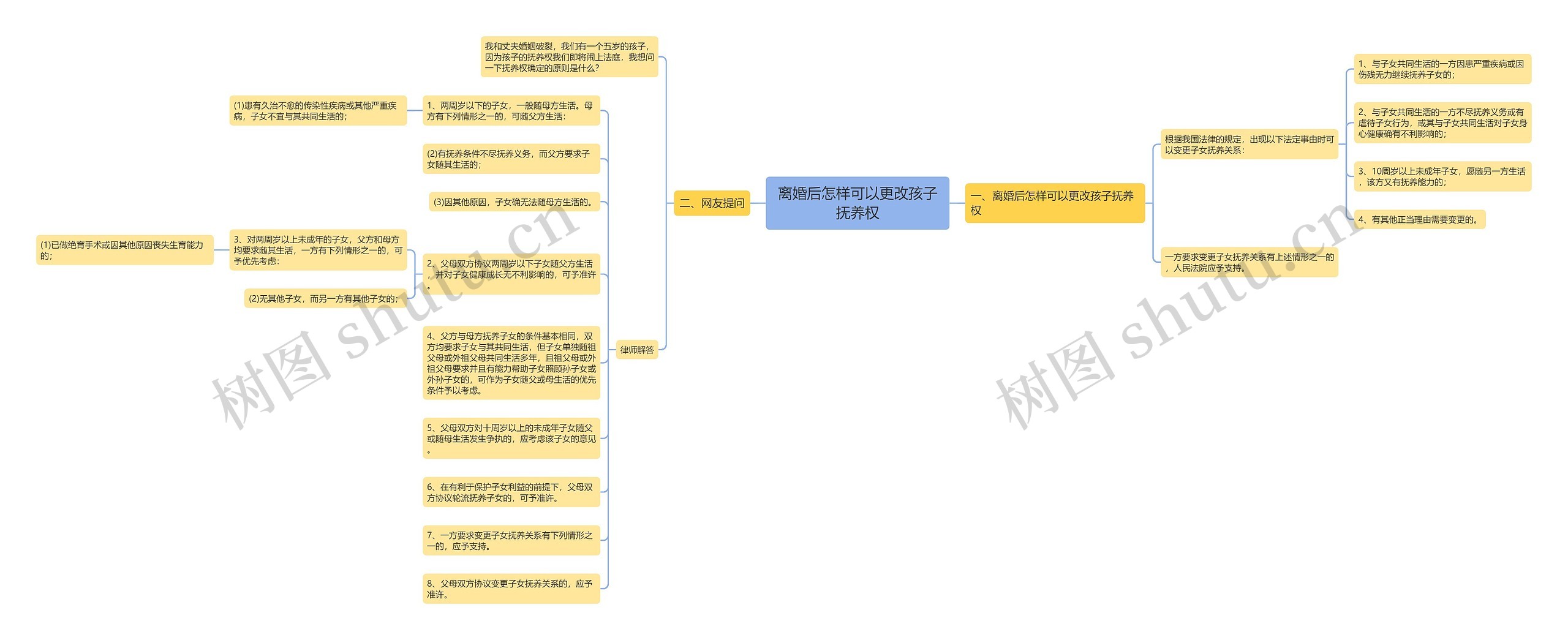 离婚后怎样可以更改孩子抚养权