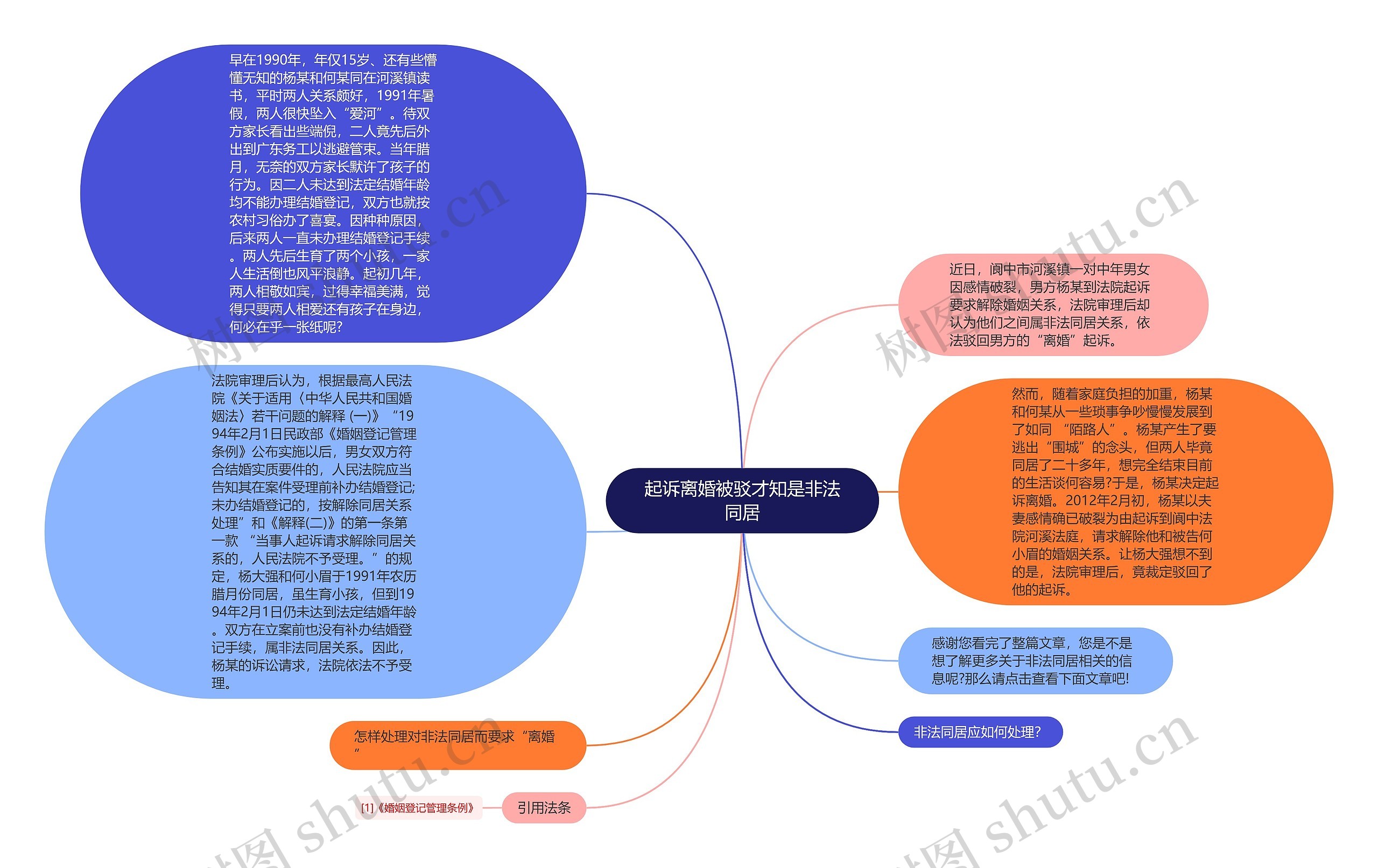 起诉离婚被驳才知是非法同居思维导图