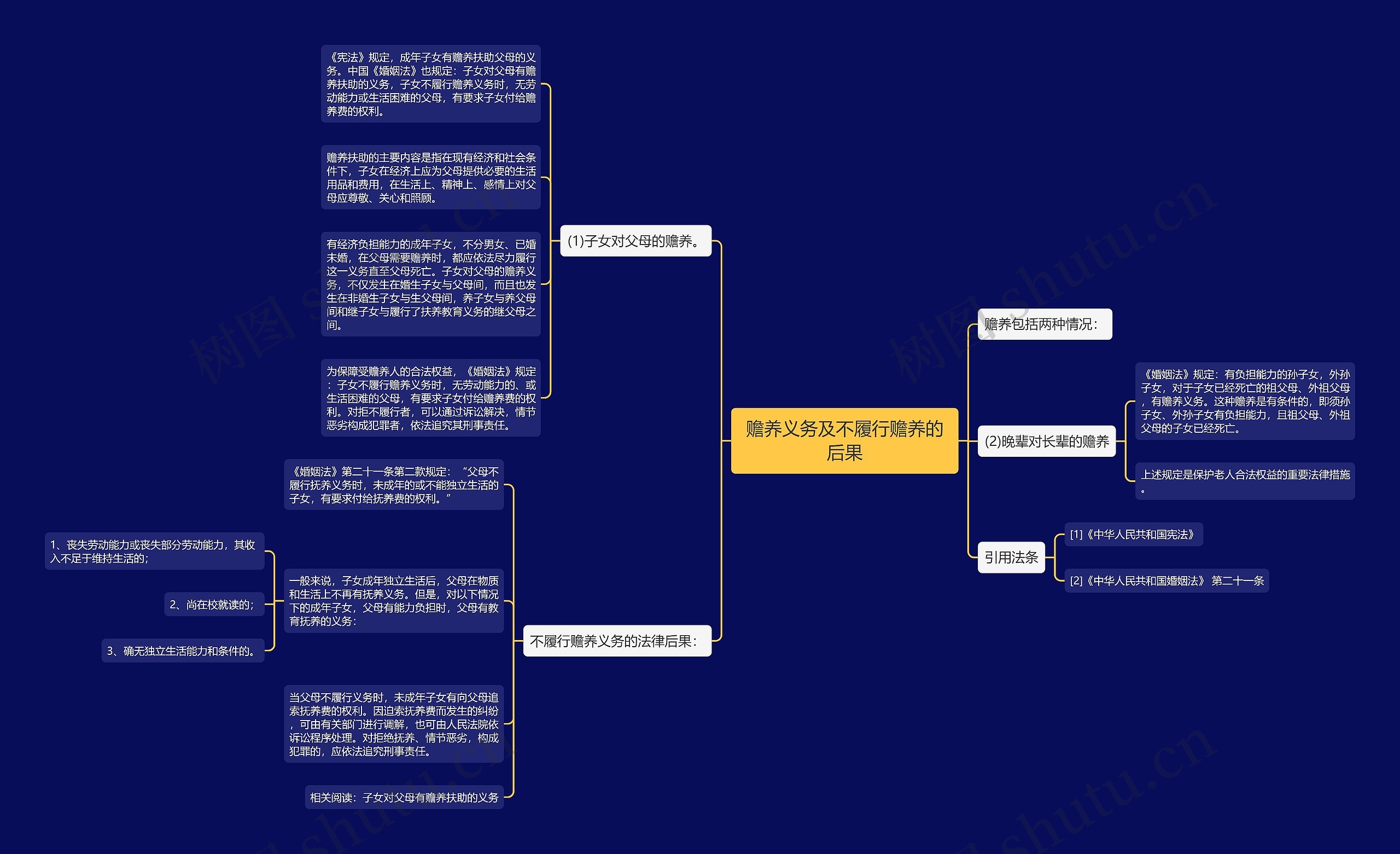 赡养义务及不履行赡养的后果