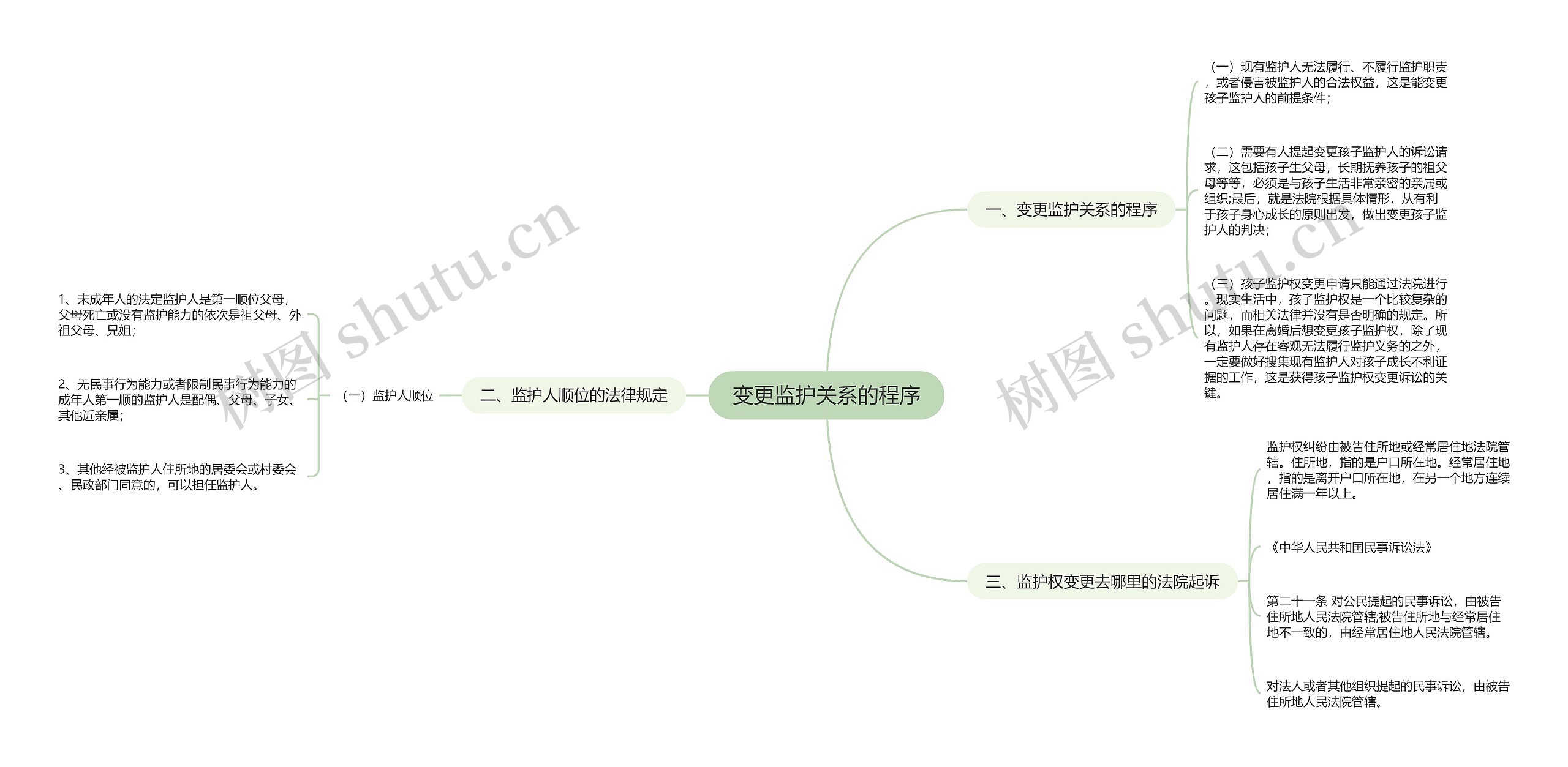 变更监护关系的程序 变更监护关系的程序