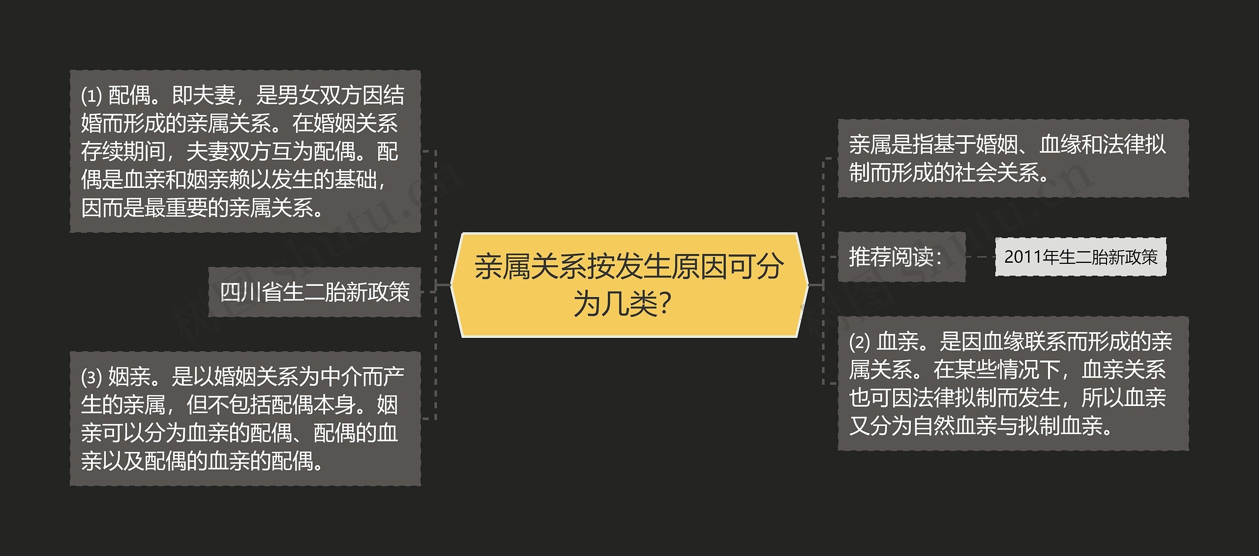 亲属关系按发生原因可分为几类？