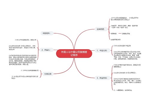 外国人与中国公民复婚登记程序