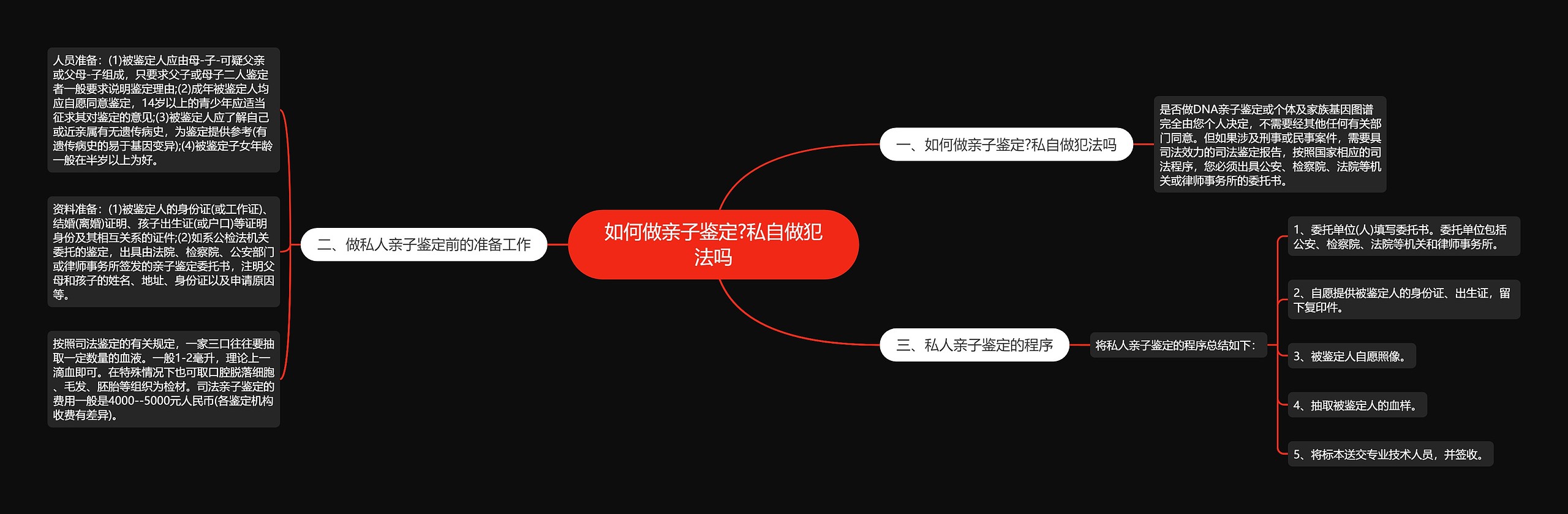 如何做亲子鉴定?私自做犯法吗思维导图