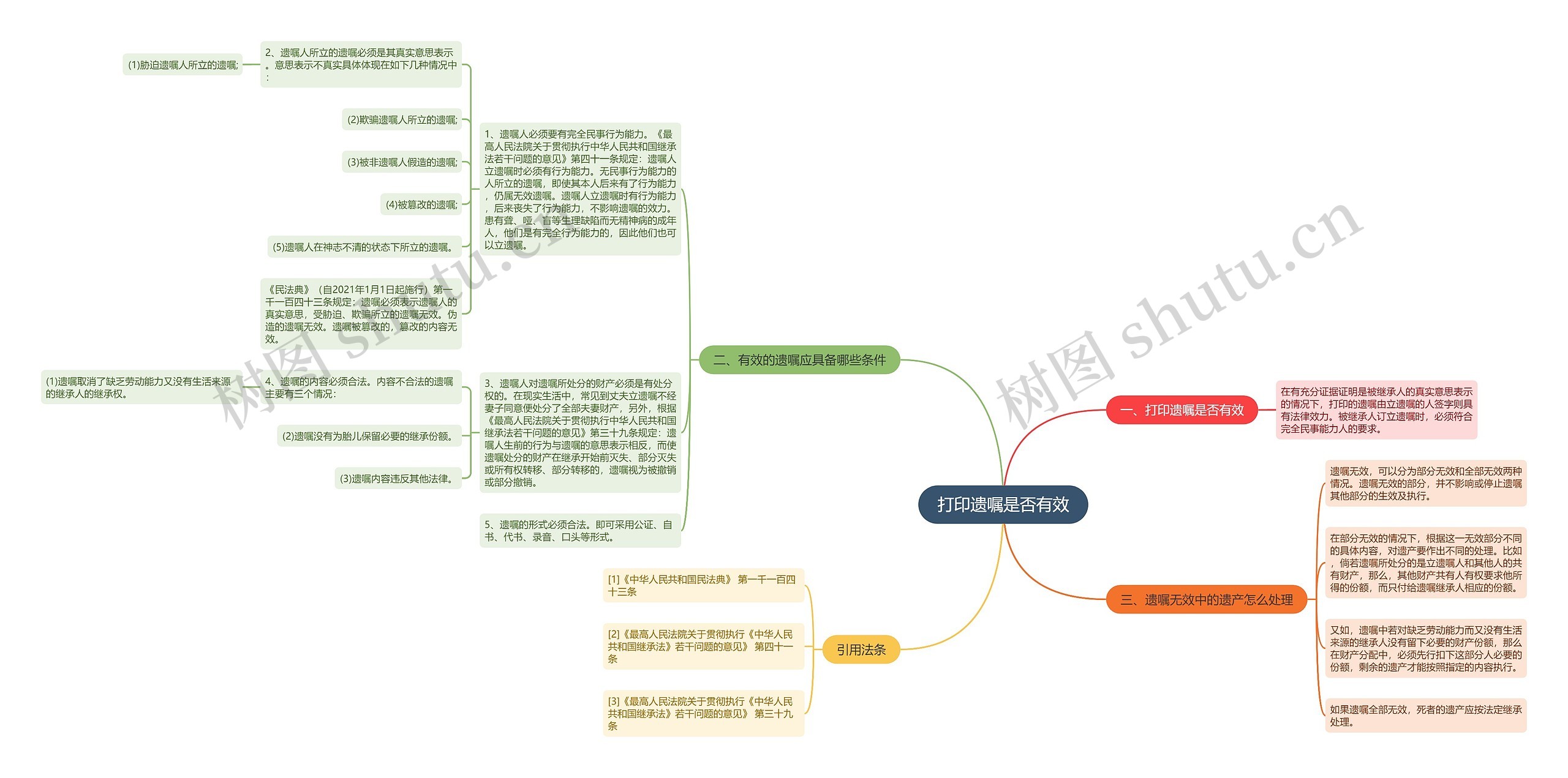 打印遗嘱是否有效思维导图
