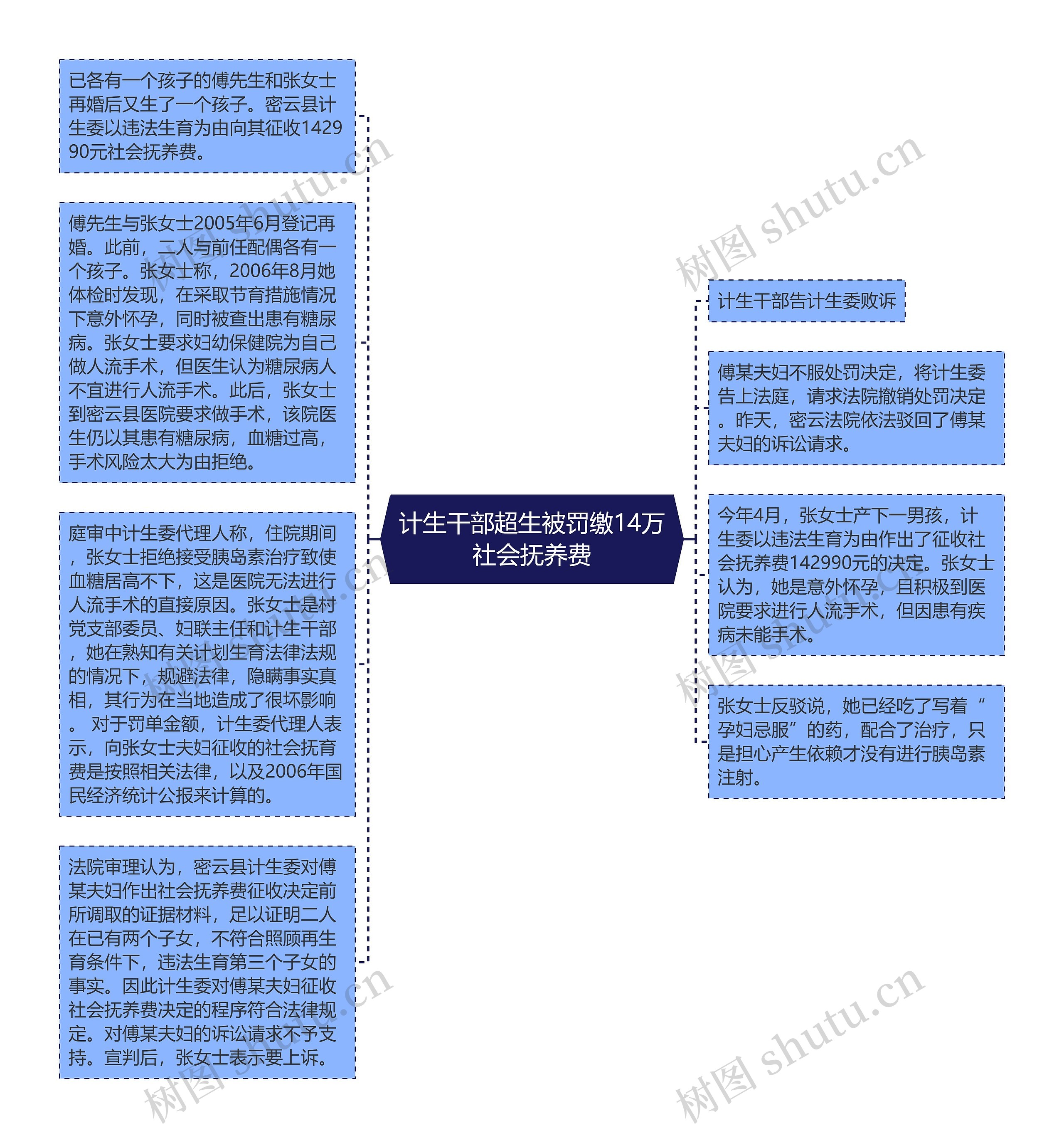 计生干部超生被罚缴14万社会抚养费