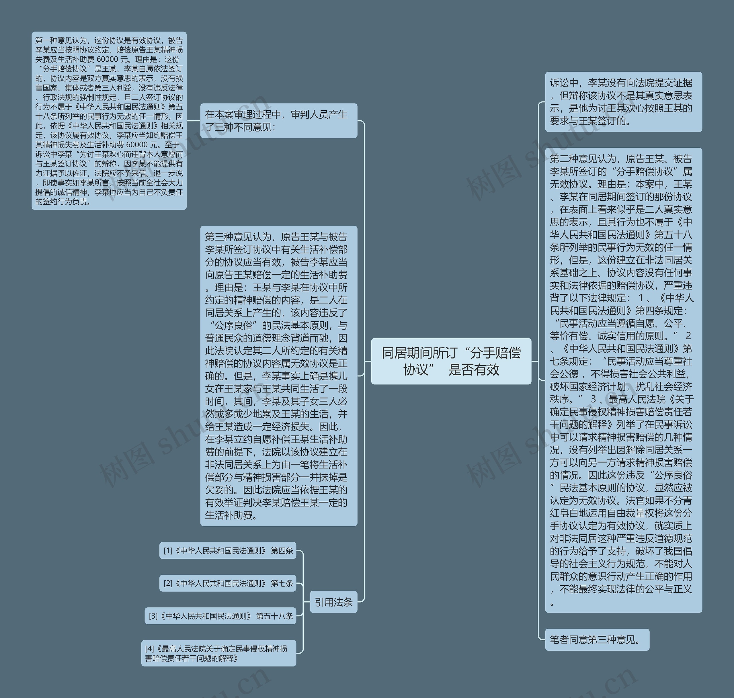 同居期间所订“分手赔偿协议”  是否有效思维导图