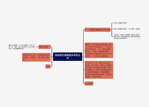 起诉男方重婚起诉书怎么写