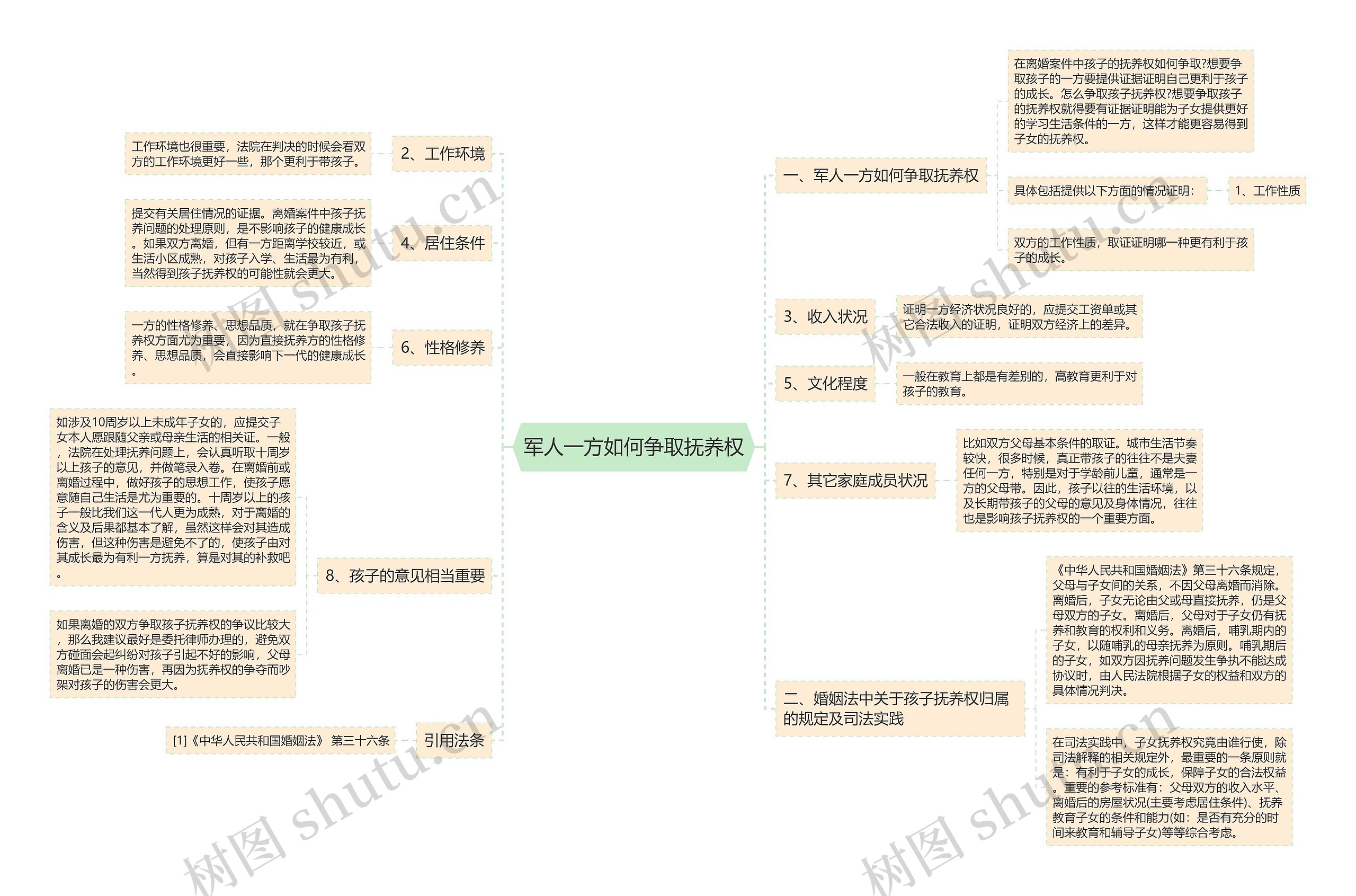 军人一方如何争取抚养权