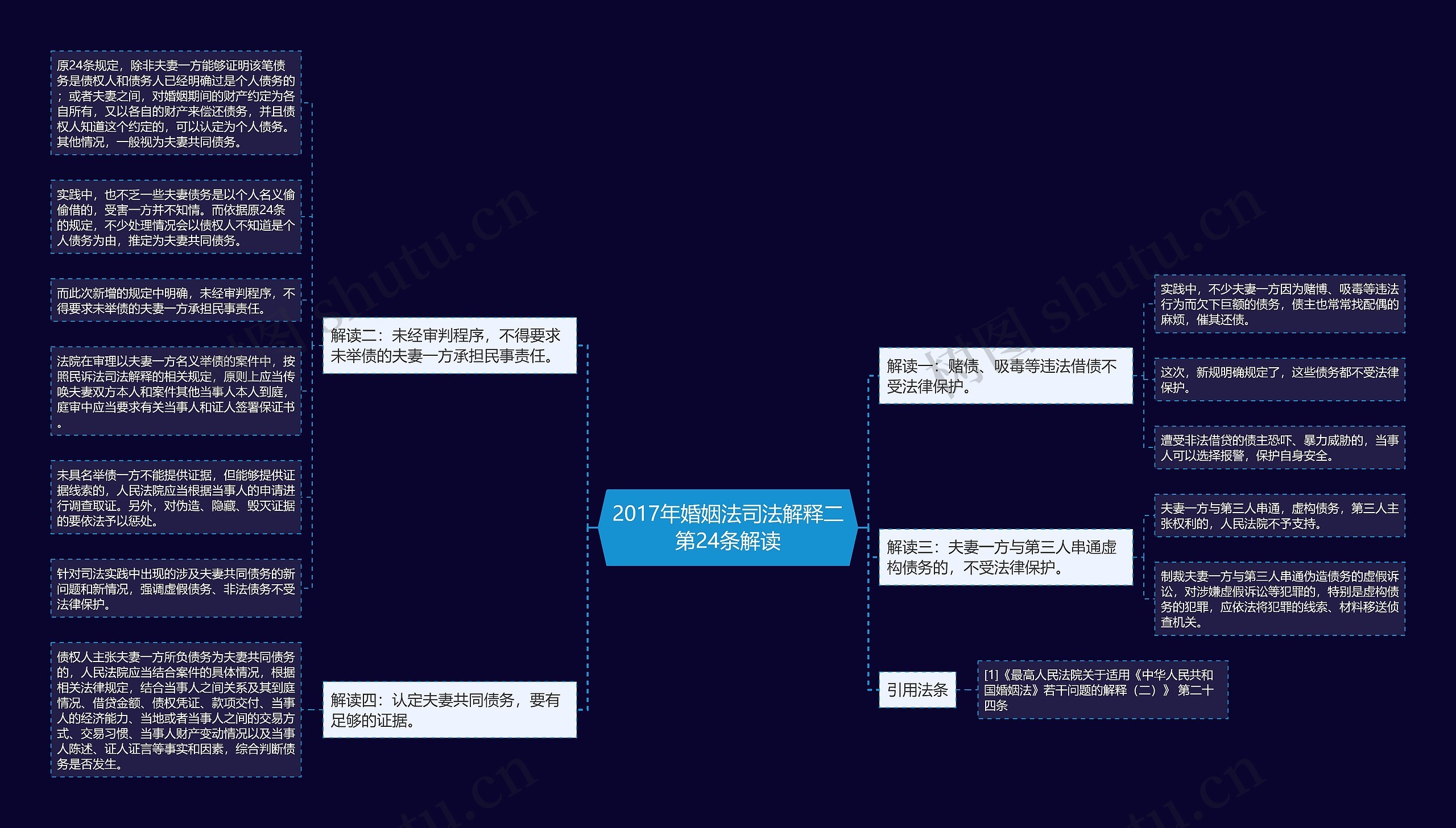 2017年婚姻法司法解释二第24条解读