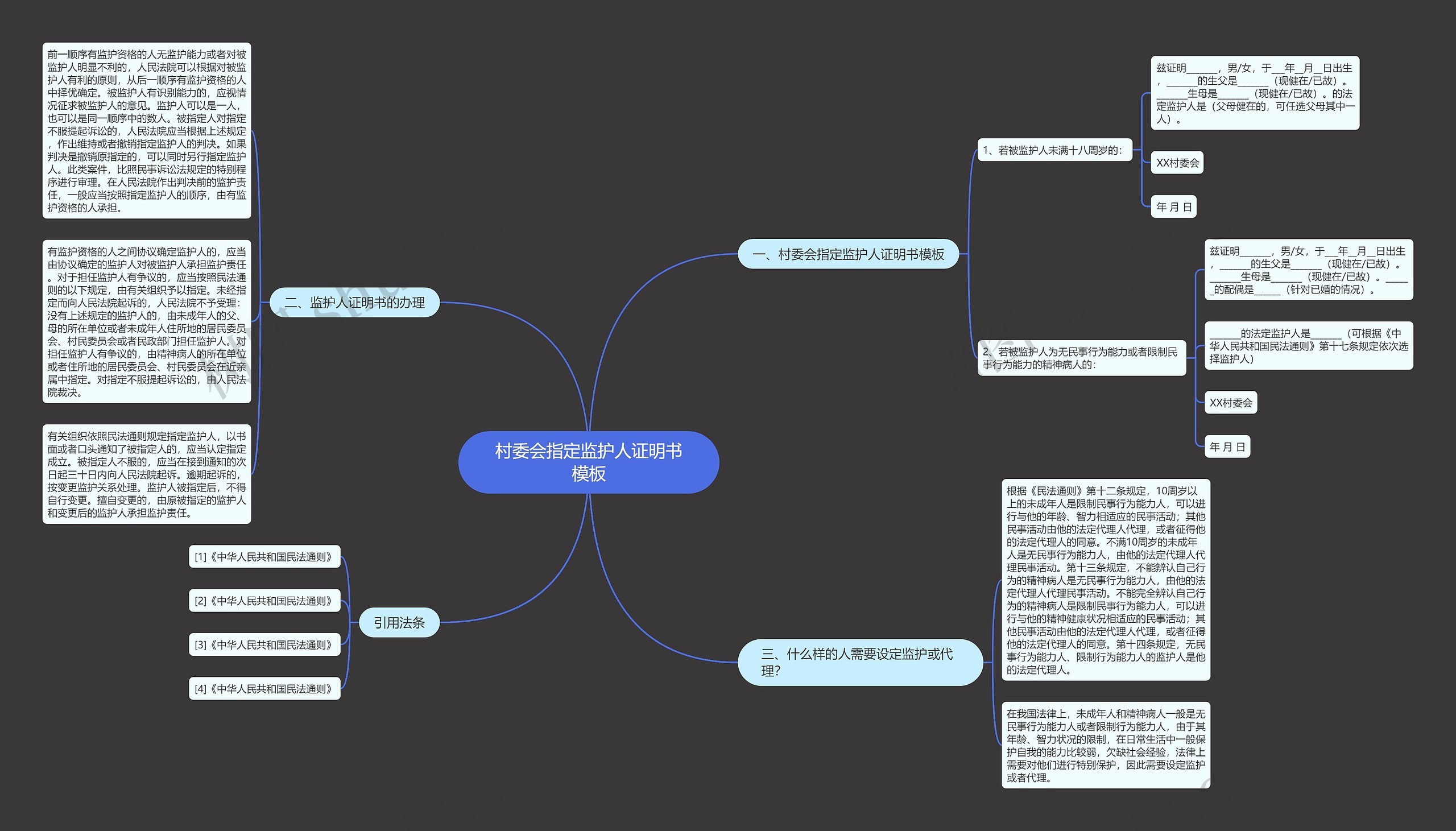 村委会指定监护人证明书思维导图