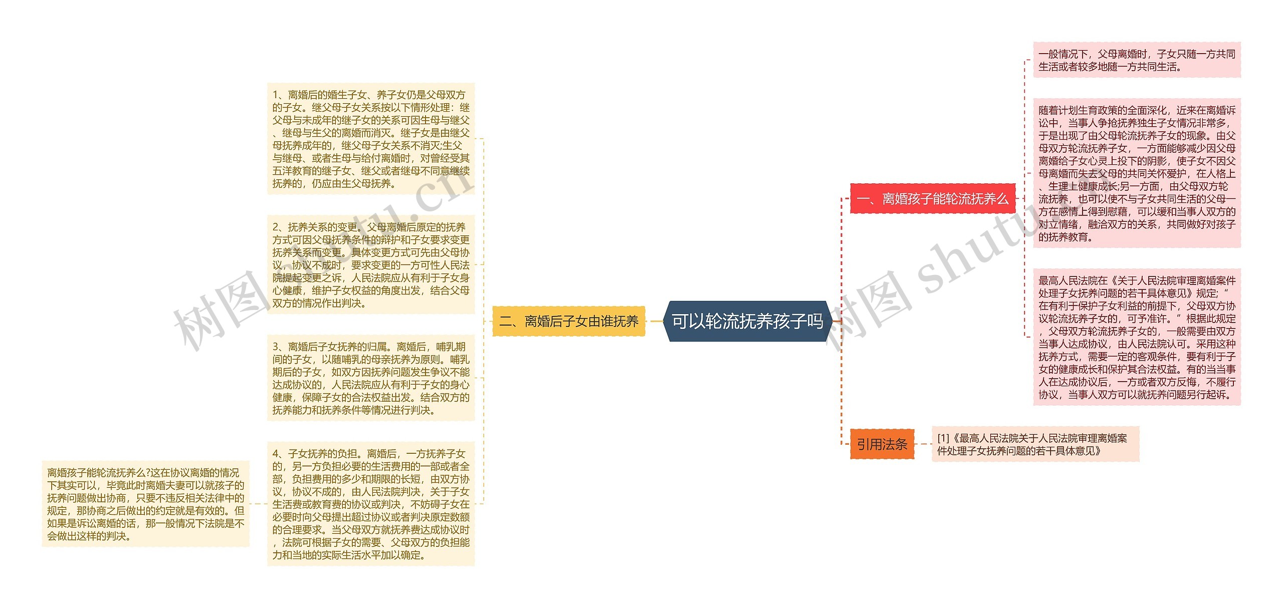 可以轮流抚养孩子吗思维导图