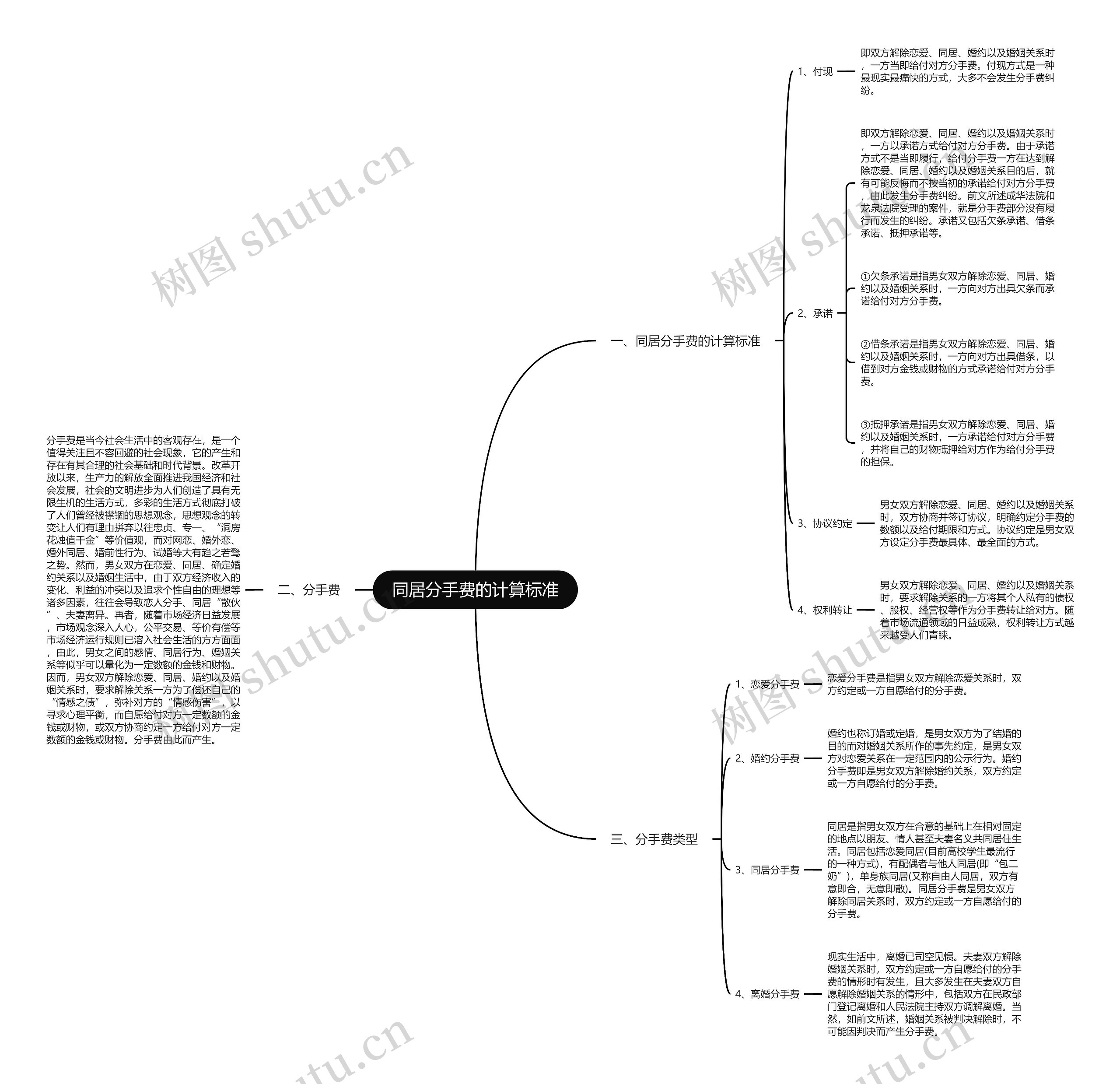 同居分手费的计算标准 同居分手费的计算标准
