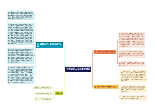 遗嘱见证人条件需要哪些