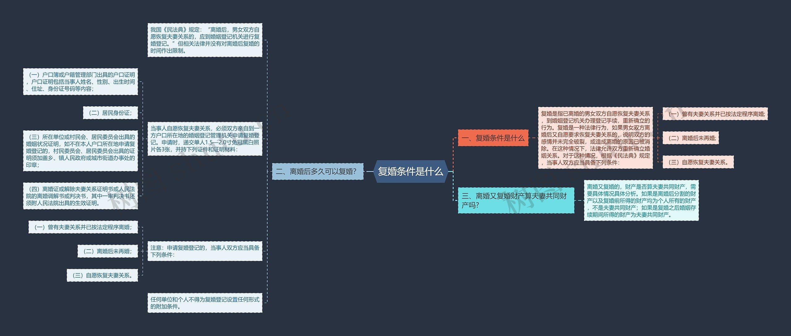 复婚条件是什么思维导图