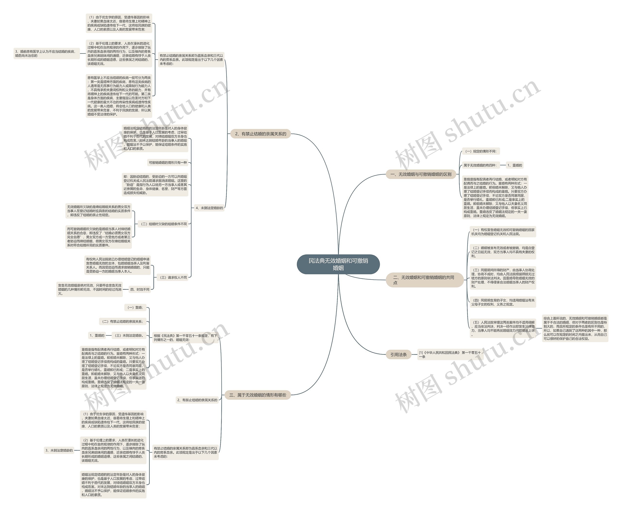 民法典无效婚姻和可撤销婚姻 民法典无效婚姻和可撤销婚姻