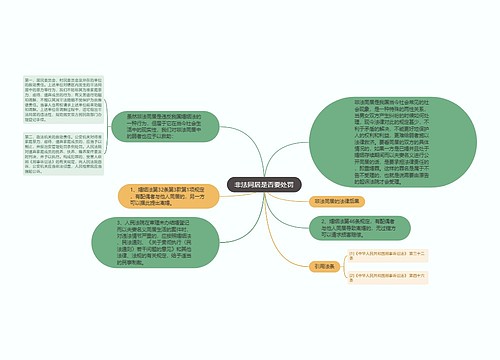 非法同居是否要处罚