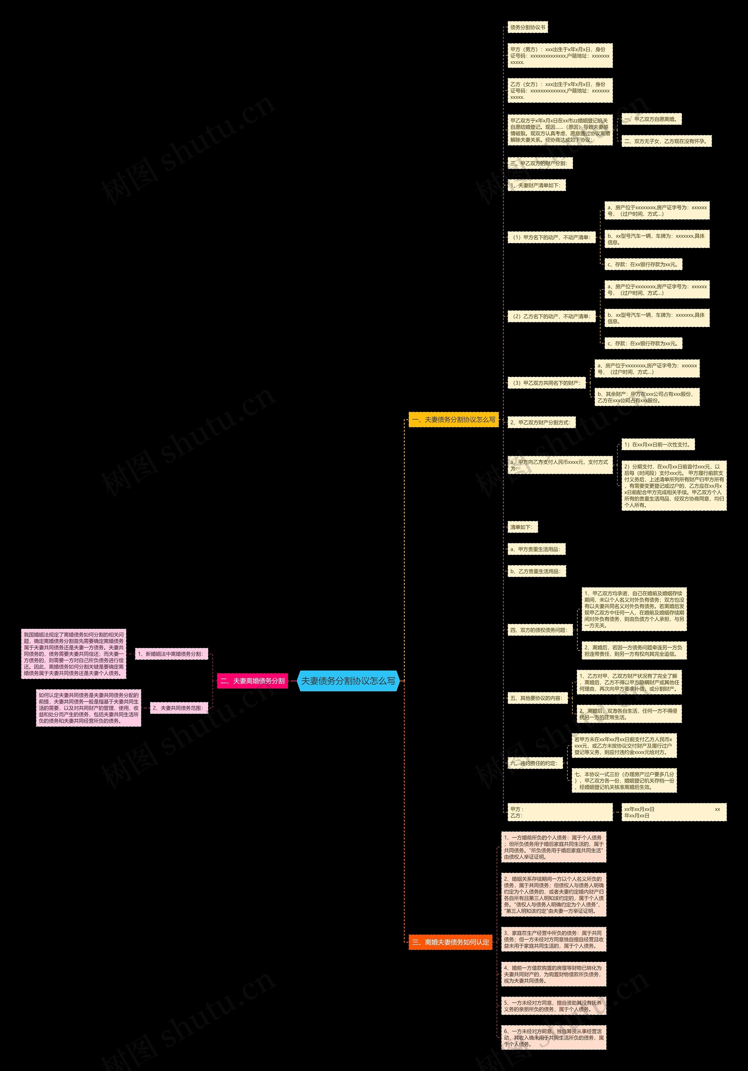 夫妻债务分割协议怎么写 夫妻债务分割协议怎么写