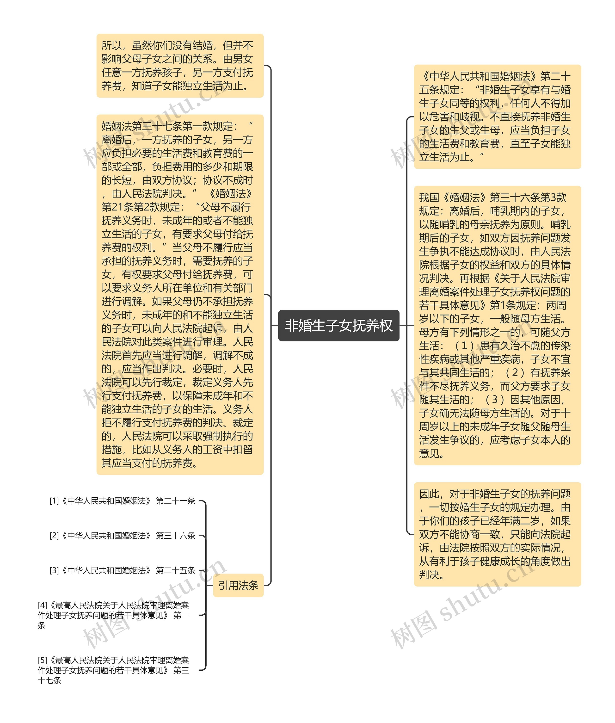 非婚生子女抚养权