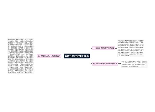 离婚小孩探视权如何明确