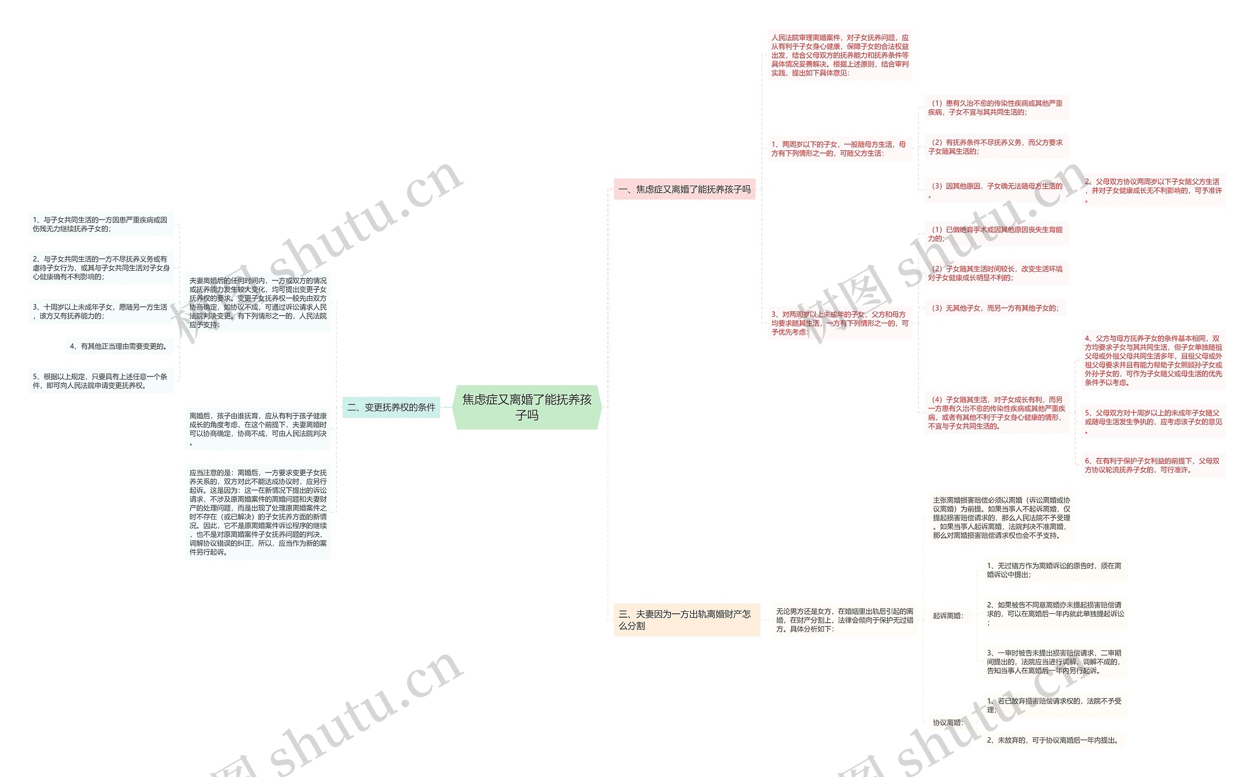 焦虑症又离婚了能抚养孩子吗思维导图