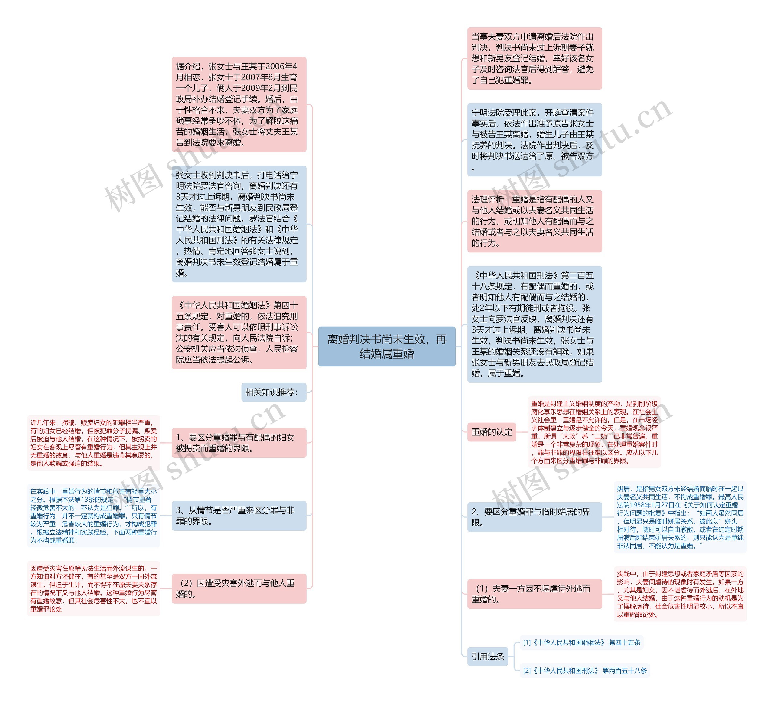 离婚判决书尚未生效，再结婚属重婚