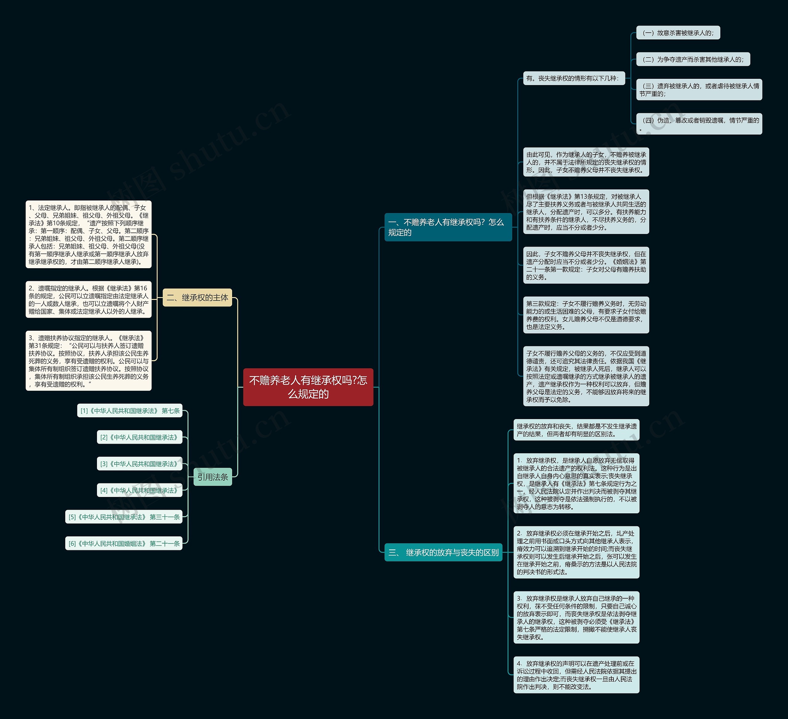 不赡养老人有继承权吗?怎么规定的 不赡养老人有继承权吗?怎么规定的