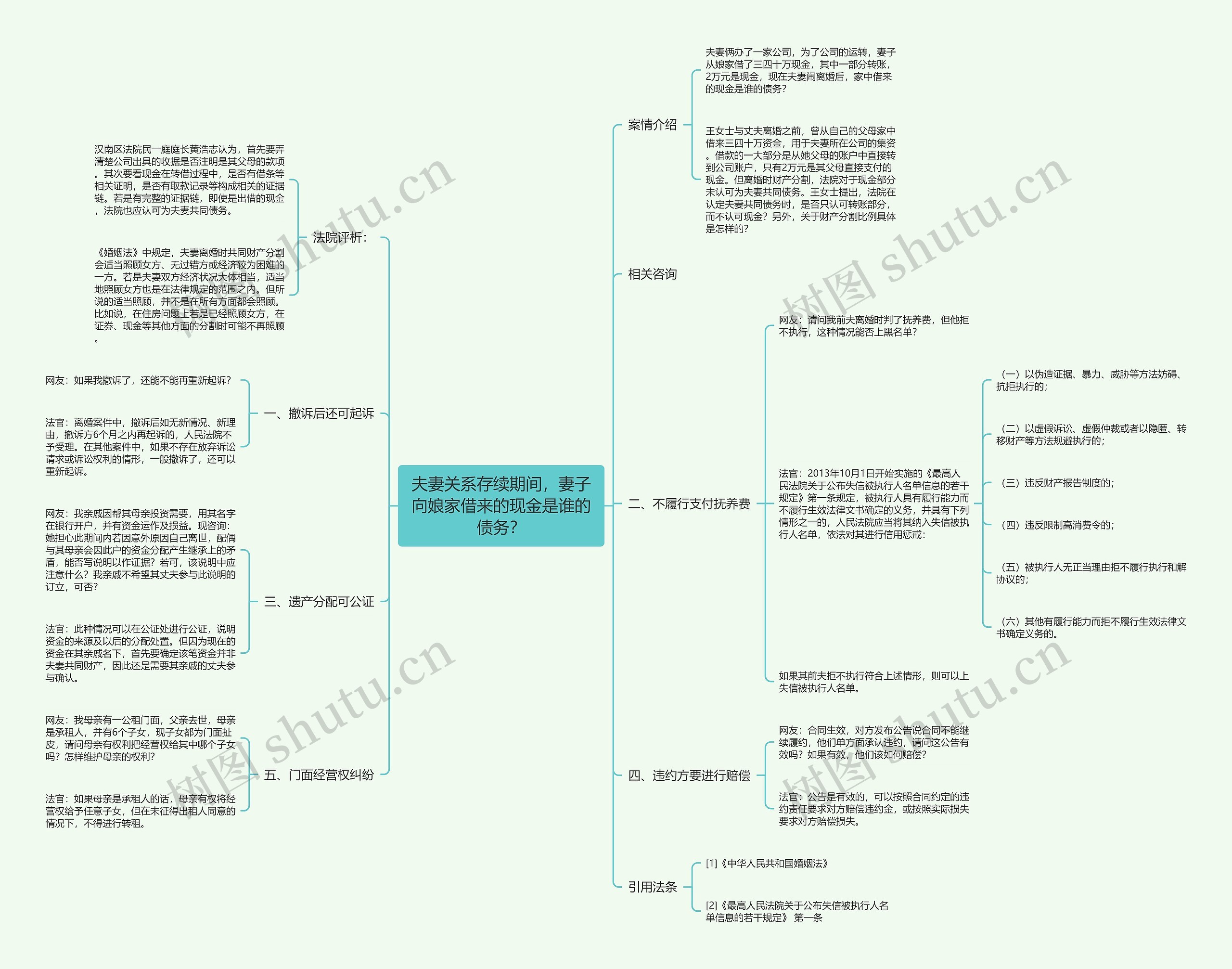 夫妻关系存续期间,妻子向娘家借来的现金是谁的债务? 夫妻关系存续期间,妻子向娘家借来的现金是谁的债务?