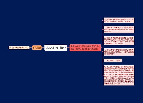 继承人的权利义务