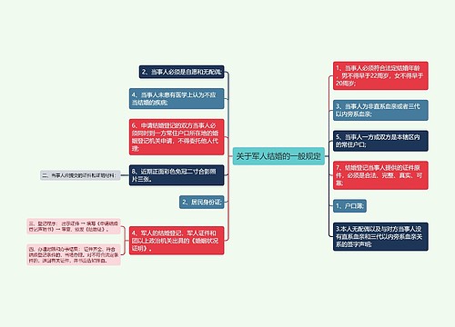 关于军人结婚的一般规定