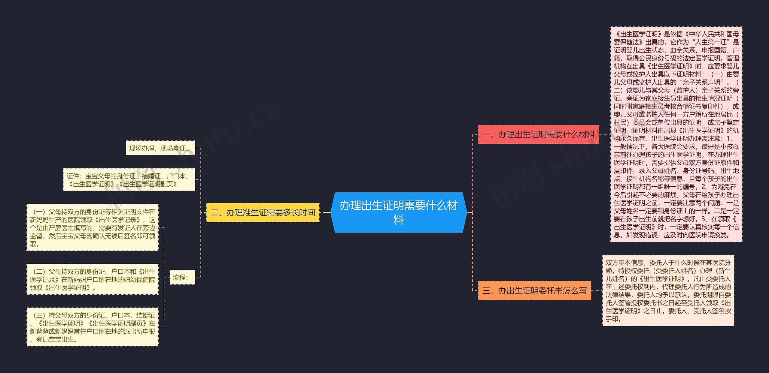 办理出生证明需要什么材料