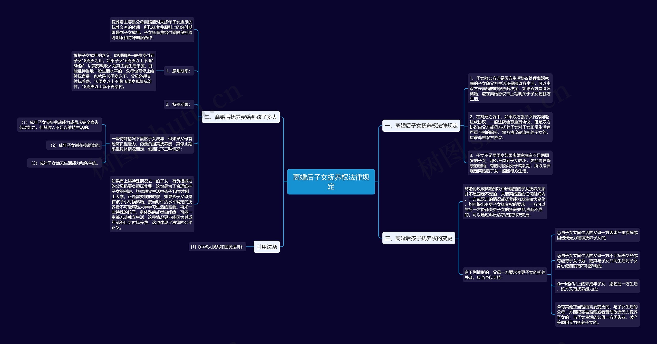 离婚后子女抚养权法律规定思维导图