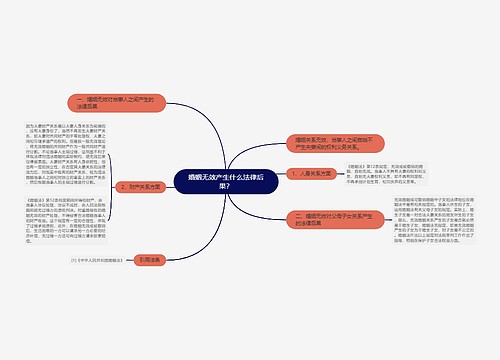 婚姻无效产生什么法律后果？