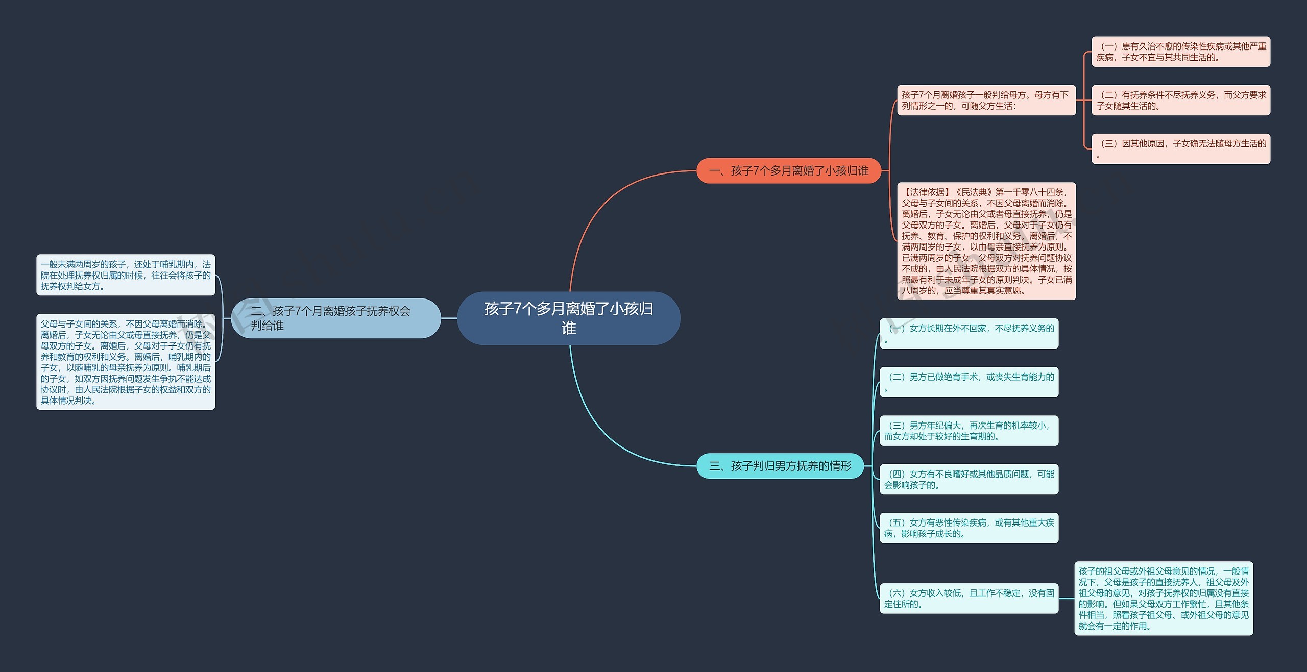 孩子7个多月离婚了小孩归谁 孩子7个多月离婚了小孩归谁