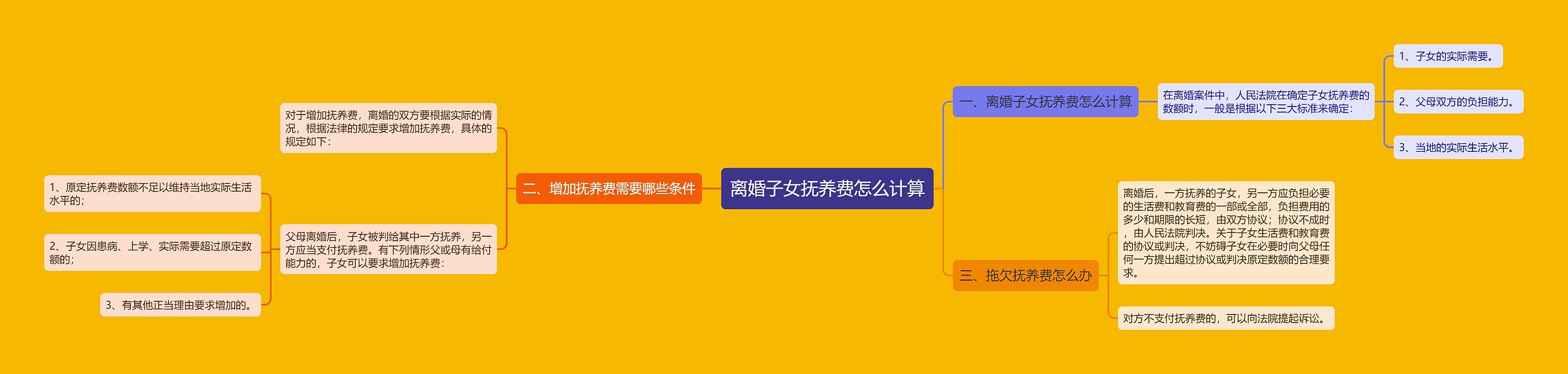 离婚子女抚养费怎么计算 离婚子女抚养费怎么计算